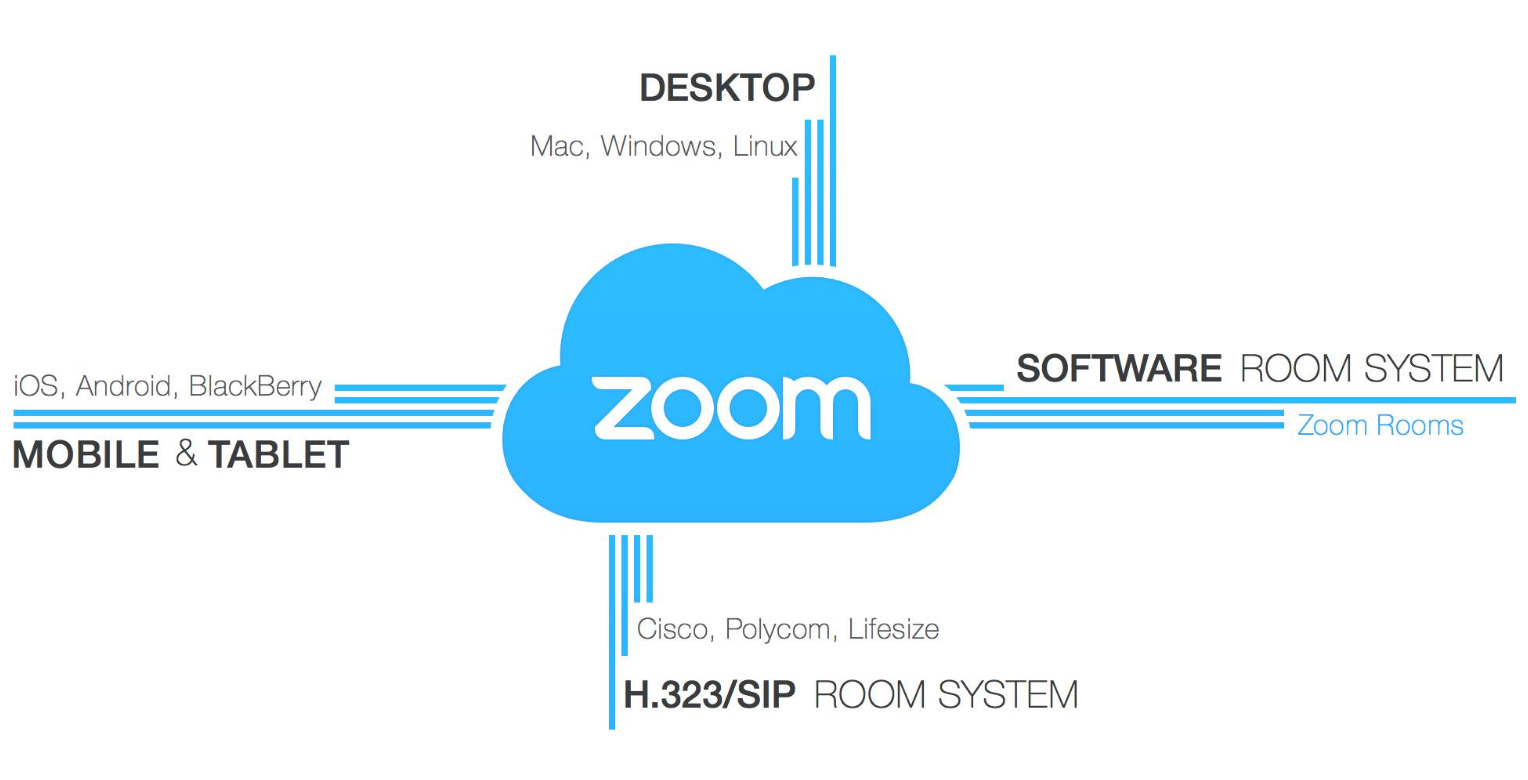 一次充满风险的跳槽造就了硅谷新晋独角兽Zoom