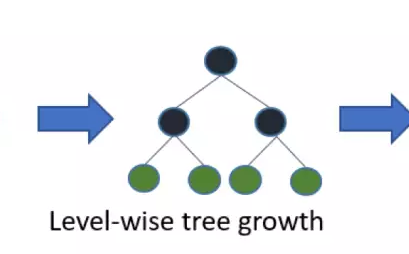 XGBoost VS LightGBM