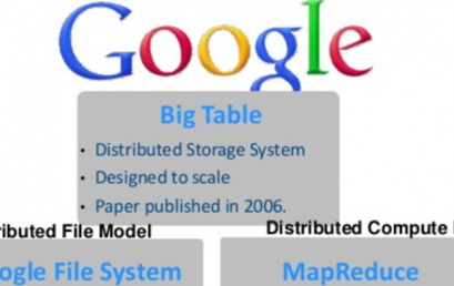 Three Google papers that changed big data forever