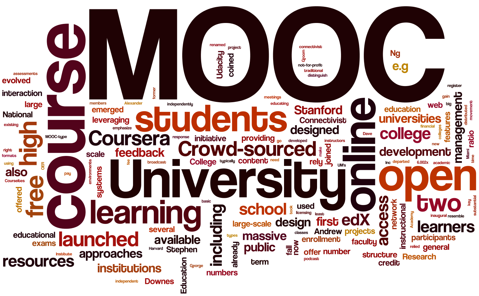 MOOC时代，如何根据自己的情况选择适合自己的网课？
