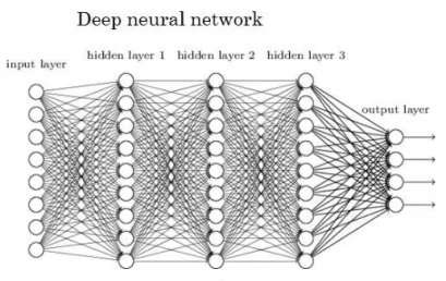 Deep Learning的前世今生