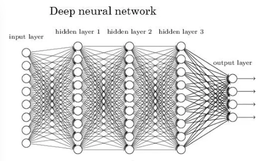 Deep Learning的前世今生