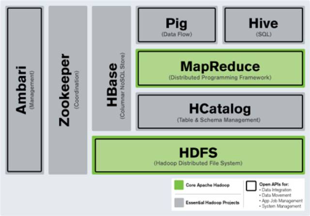 科普 | HDFS和HBase: 所有你需要知道的都在这里