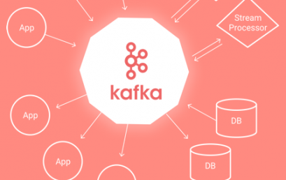 Real Time Messaging System – Kafka