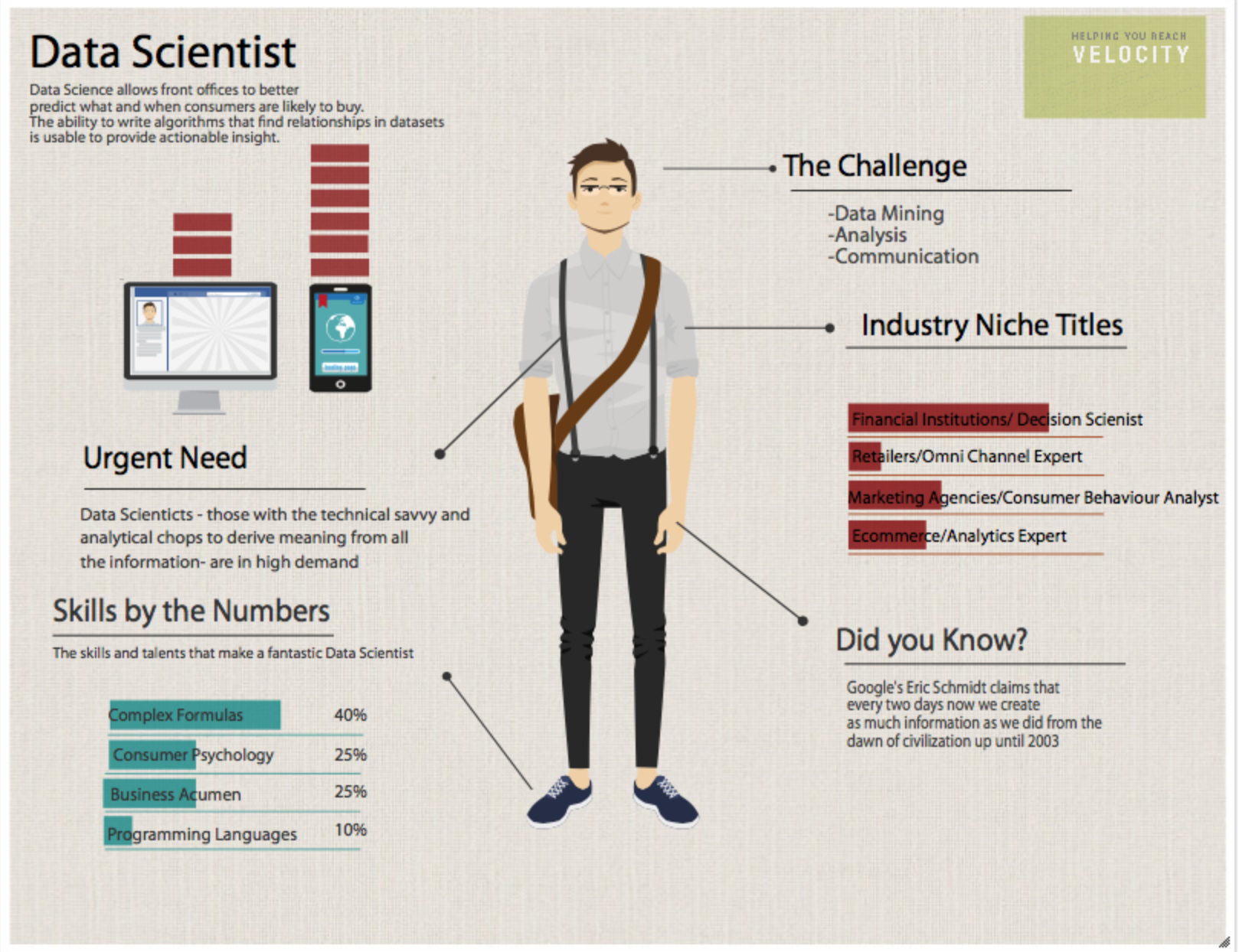 Data science проекты