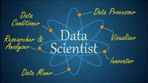 哪些必备因素造就了一名优秀数据科学家？