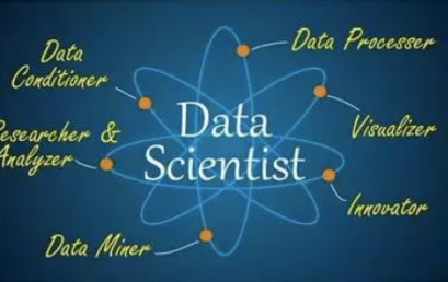 哪些必备因素造就了一名优秀数据科学家？