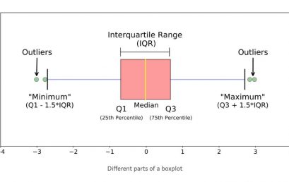 3分钟：boxplot 从入门到实操，今天你更博学了吗？