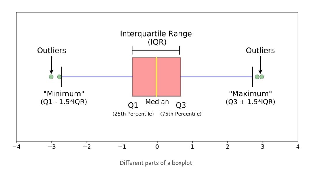 3分钟:boxplot 从入门到实操,今天你更博学了吗? 3分钟:boxplot 从入门到实操,今天你更博学了吗?