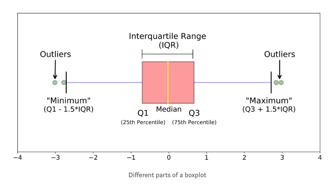 3分钟：boxplot 从入门到实操，今天你更博学了吗？