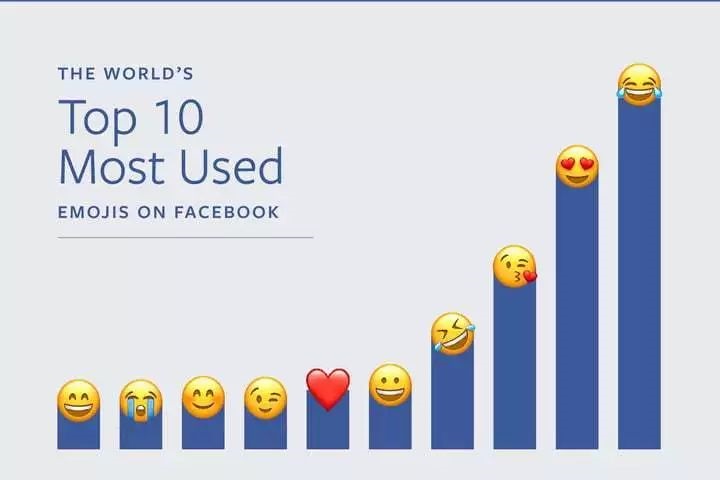 面试题:如何通过 # + emoji 对用户画像? 面试题:如何通过 # + emoji 对用户画像?