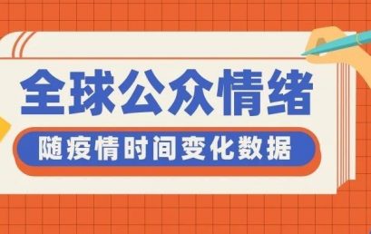 疫情统计：全球公众情绪随时间变化数据