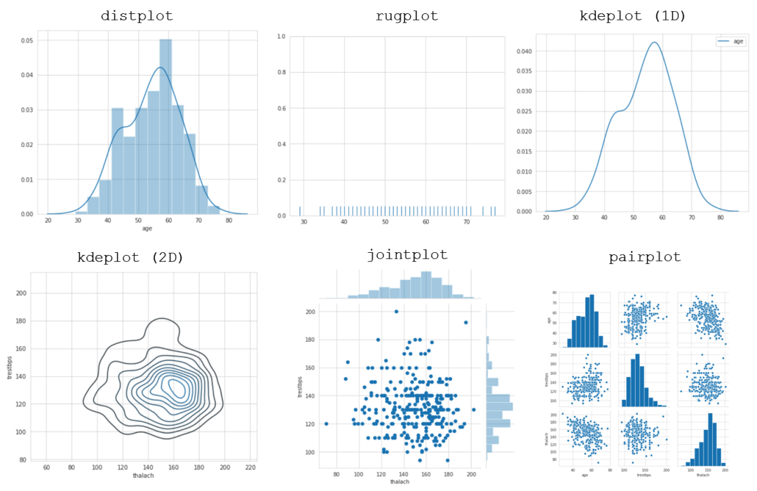 分布图 - Data Application Lab