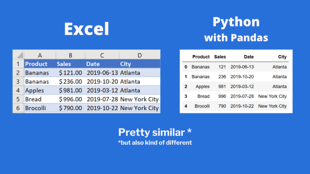 用Python实现Excel经典功能:VLOOKUP及Pivot Tables - Data Application Lab
