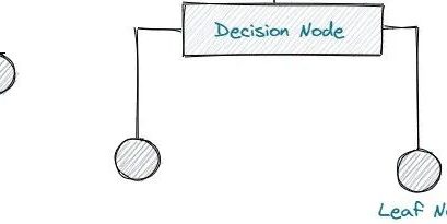 一篇清单，带你了解决策树Decision Tree术语