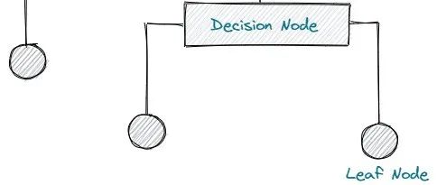 一篇清单，带你了解决策树Decision Tree术语