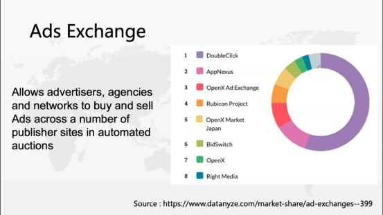 数据科学是如何变革advertisement 广告行业的 Data Application Lab
