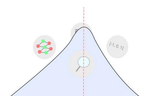 正态分布在数据科学中的应用与使用 正态分布在数据科学中的应用与使用