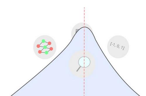 正态分布在数据科学中的应用与使用