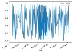 使用Python的schedule轻松管理定时任务 - Data Application Lab