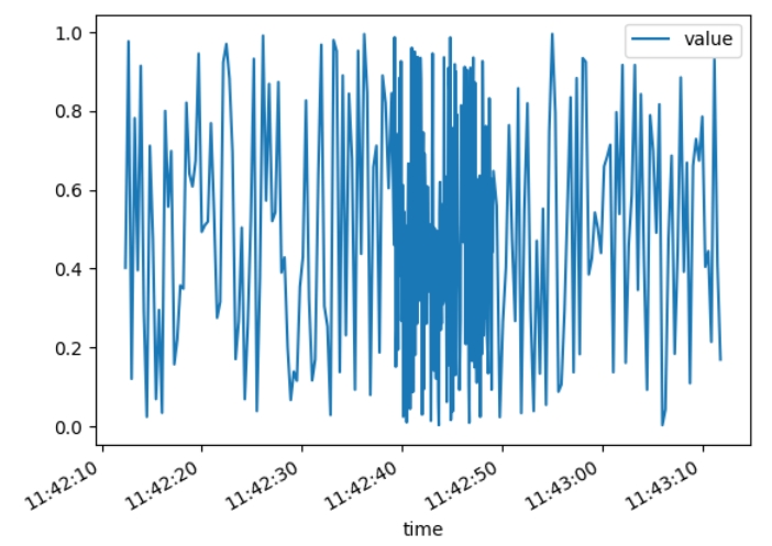 使用Python的schedule轻松管理定时任务 - Data Application Lab
