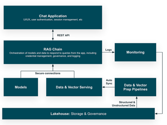 面向技术领导者的5个有关生成式人工智能的残酷事实 - Data Application Lab