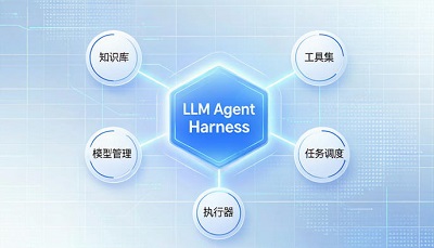 LLM Agent Harness:下一代 AI Agent 系统架构与工程实践 LLM Agent Harness:下一代 AI Agent 系统架构与工程实践